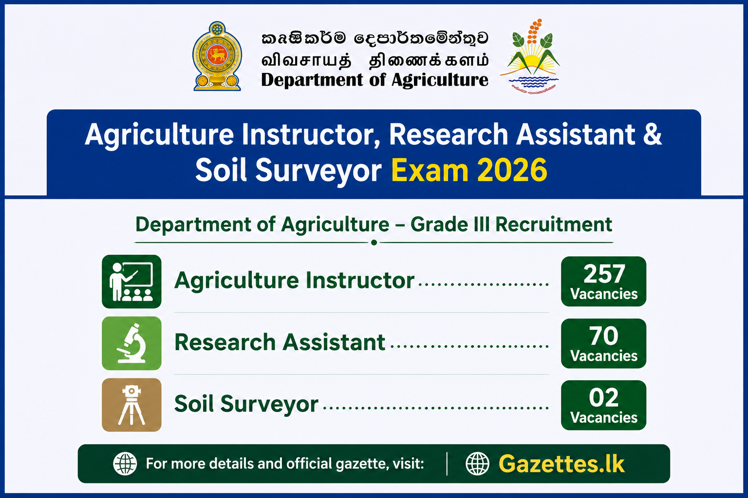 Agriculture Instructor, Research Assistant and Soil Surveyor Exam Job Vacancies 2026 - Department of Agriculture